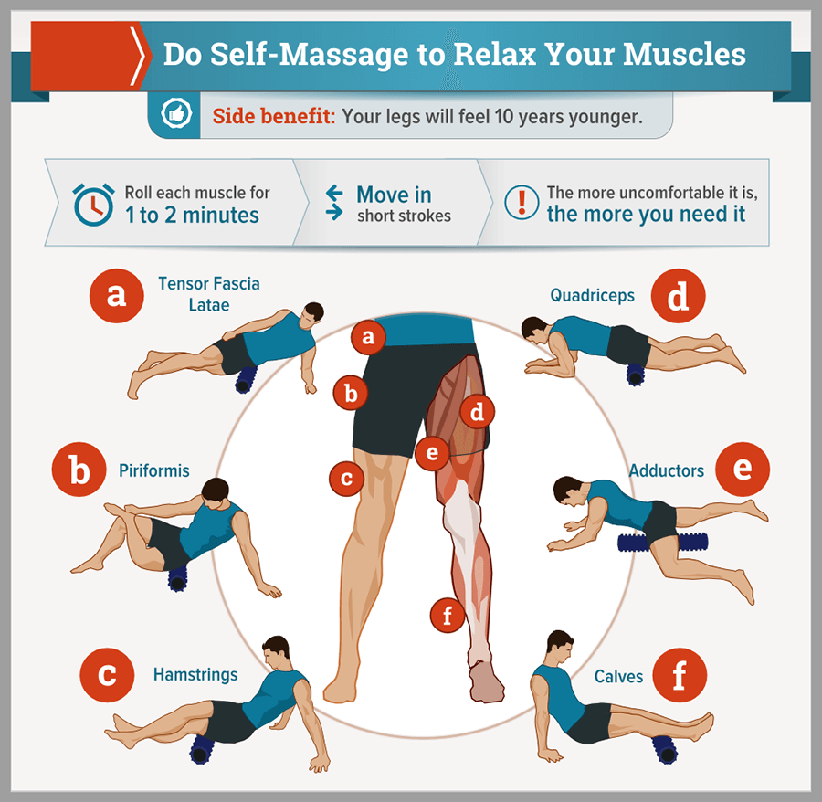 Self-massage exercises to support it band stretches