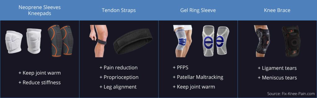 knee sleeves for patellar tendonitis comparison